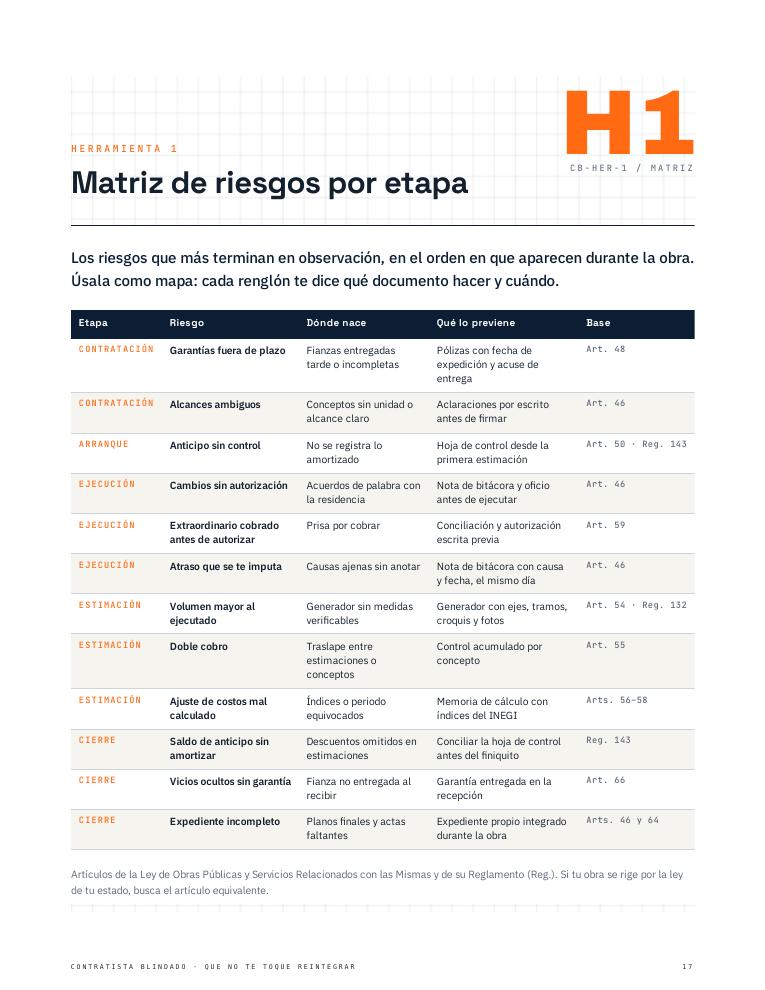 Matriz de riesgos por etapa